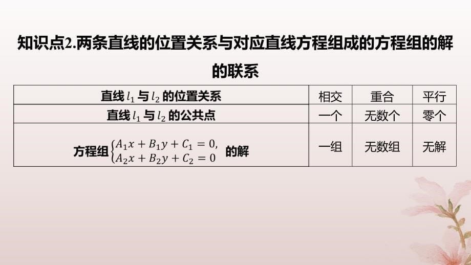 江苏专版2023_2024学年新教材高中数学第1章直线与方程1.4两条直线的交点课件苏教版选择性必修第一册_第5页