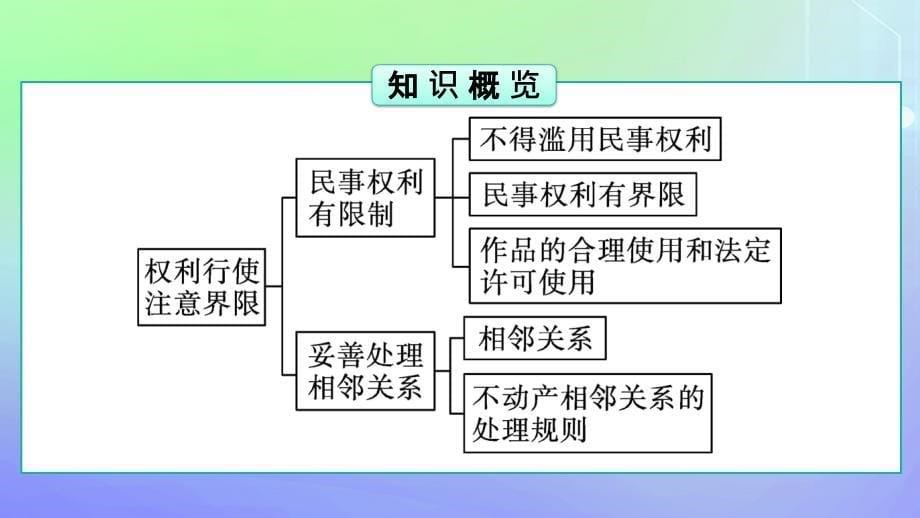 广西专版2023_2024学年新教材高中政治第1单元民事权利与义务第4课侵权责任与权利界限第2框权利行使注意界限课件部编版选择性必修2_第5页