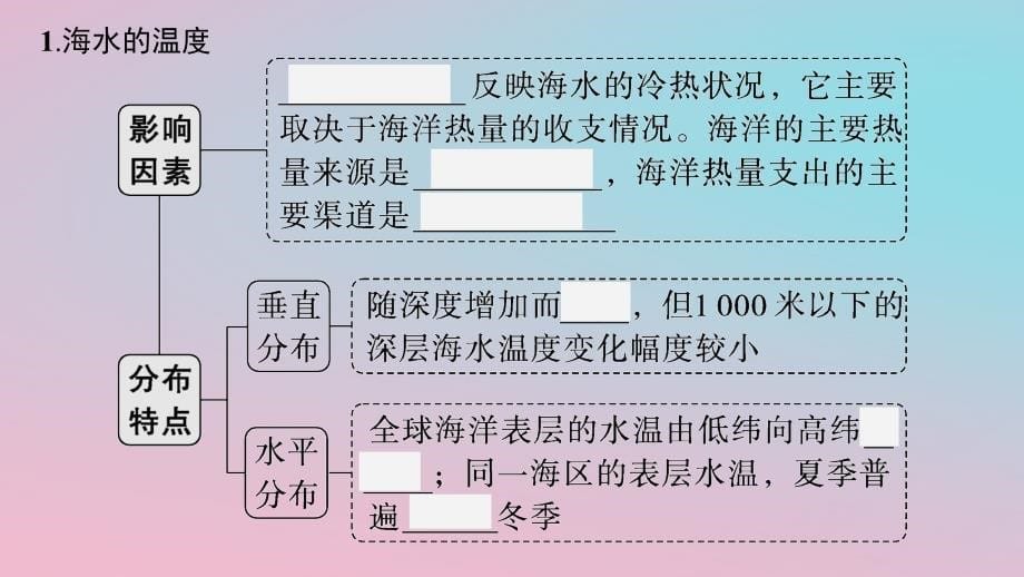 适用于新教材2024版高考地理一轮总复习第四章地球上的水第二讲课时1海水的性质课件新人教版_第5页