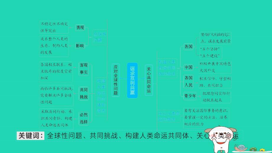 海南省2024九年级道德与法治下册第一单元我们共同的世界第二课构建人类命运共同体第2框谋求互利共赢课件新人教版_第2页