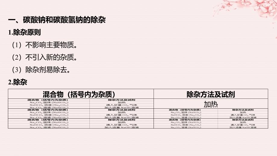 江苏专用2023_2024学年新教材高中化学专题3从海水中获得的化学物质微专题3碳酸钠和碳酸氢钠的除杂和相关计算课件苏教版必修第一册_第2页