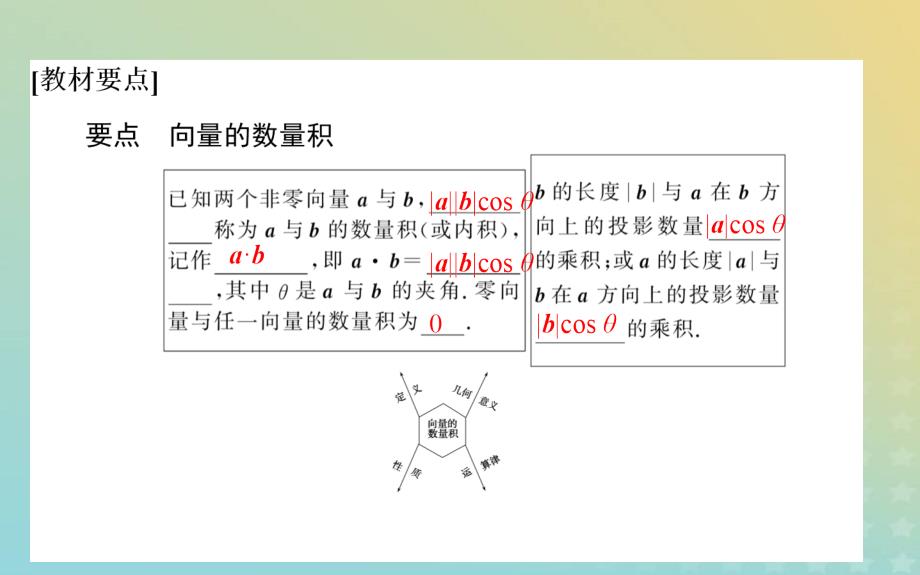 新教材2023版高中数学第二章平面向量及其应用5从力的做功到向量的数量积5.1向量的数量积课件北师大版必修第二册_第2页