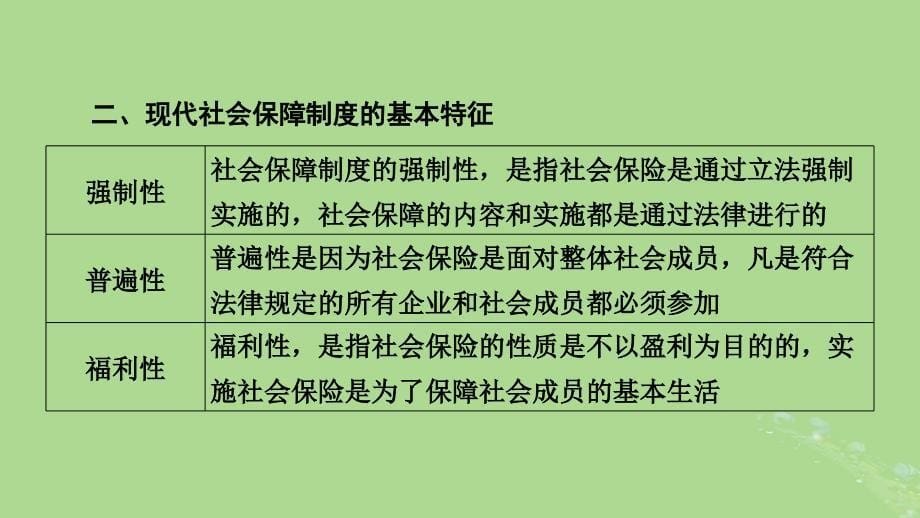 2025版高考历史一轮总复习选择性必修1第19单元基层治理与社会保障单元总结课件_第5页