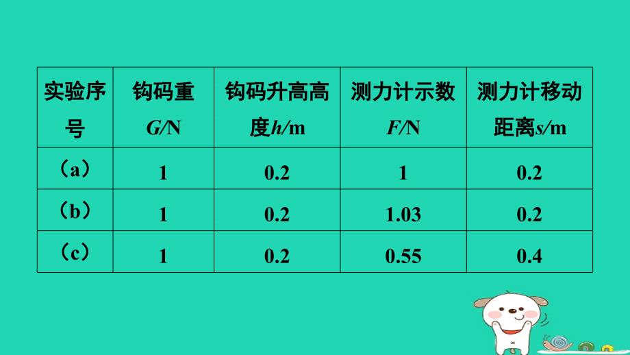 2024八年级物理下册第六章力和机械综合素质评价6.6探究滑轮的作用第1课时滑轮的分类及工作特点习题课件新版粤教沪版_第4页