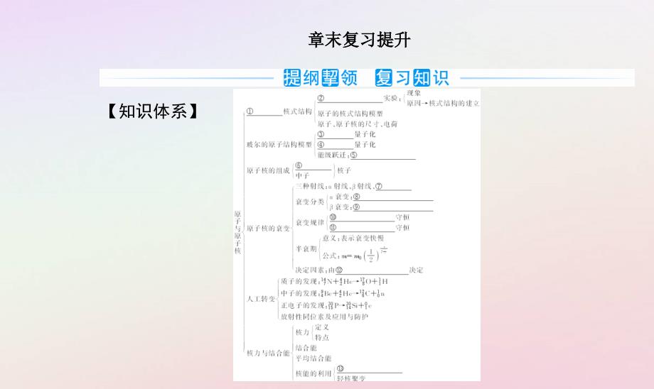 新教材2023高中物理第五章原子与原子核章末复习提升课件粤教版选择性必修第三册_第2页