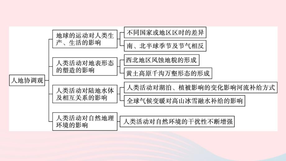 新教材2023年高中地理核心素养微专题课件新人教版选择性必修1_第4页