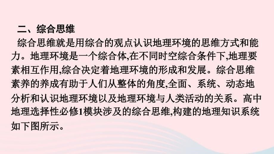 新教材2023年高中地理核心素养微专题课件新人教版选择性必修1_第5页