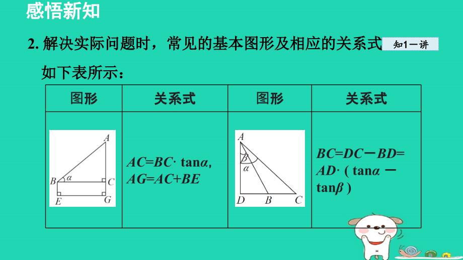 2024九年级数学下册第28章锐角三角函数28.2解直角三角形及其应用2应用举例课件新版新人教版_第4页