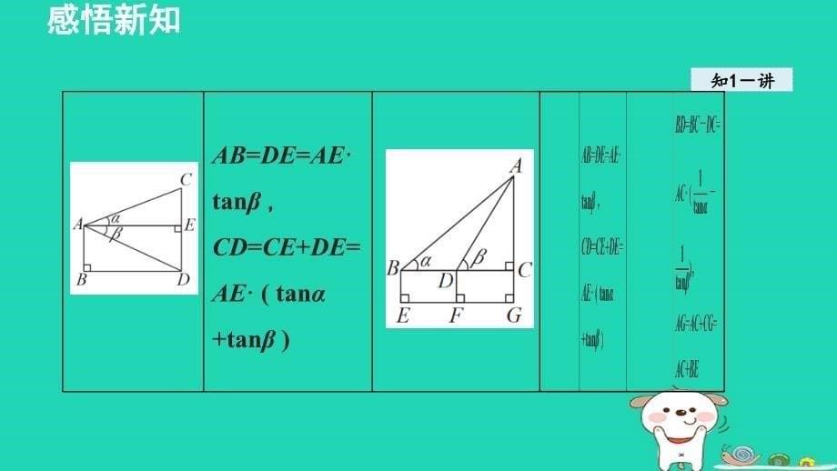 2024九年级数学下册第28章锐角三角函数28.2解直角三角形及其应用2应用举例课件新版新人教版_第5页