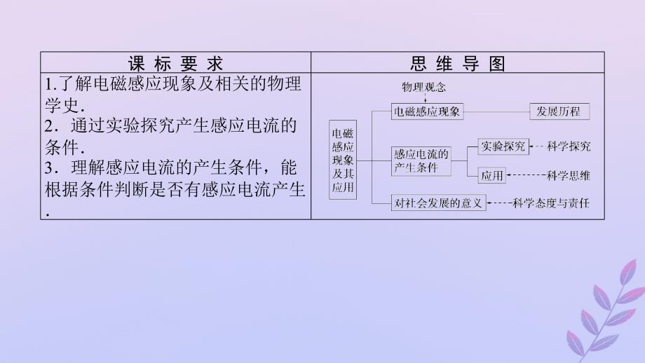 新教材2023版高中物理第三章电磁场与电磁波初步3.电磁感应现象及其应用课件教科版必修第三册_第3页