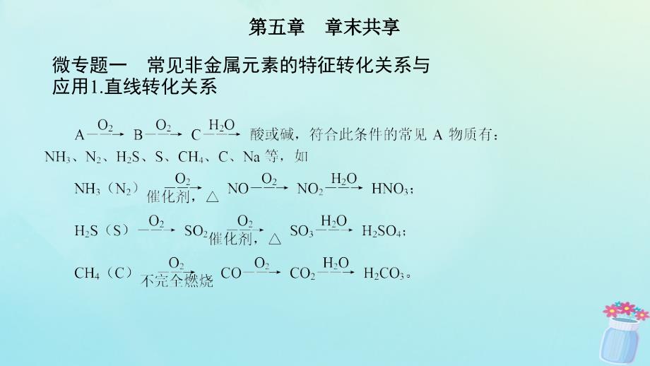 新教材2023版高中化学微专题大素养1第五章化工生产中的重要非金属元素课件新人教版必修第二册_第2页