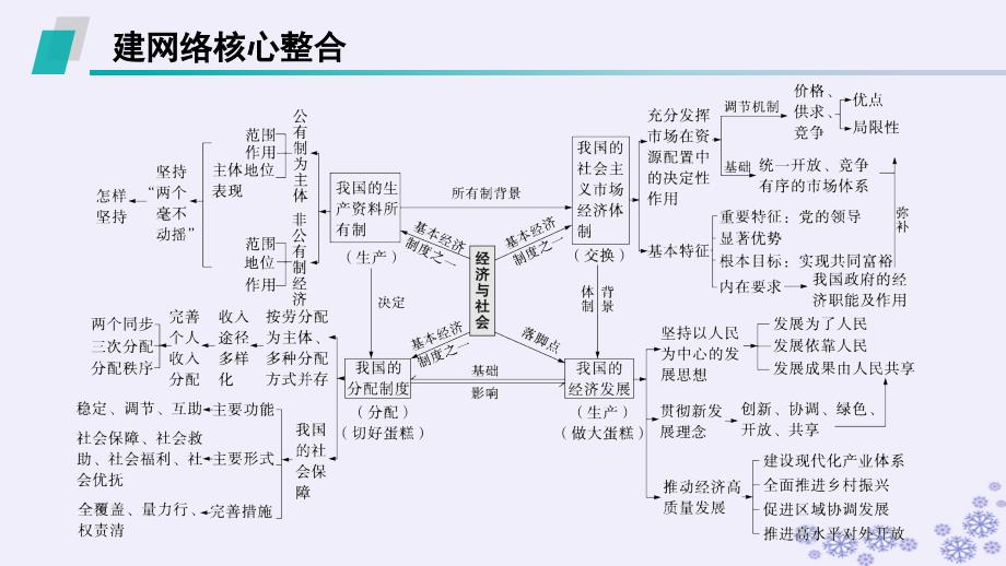 适用于新高考新教材备战2025届高考政治一轮总复习必修2阶段综合素养升华大单元复习课经济与社会课件_第2页