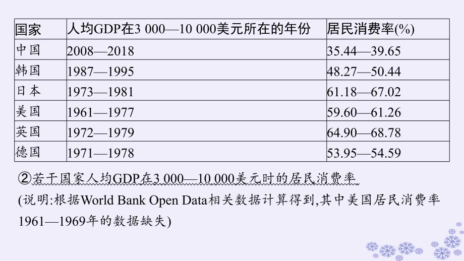 适用于新高考新教材备战2025届高考政治一轮总复习必修2阶段综合素养升华大单元复习课经济与社会课件_第4页