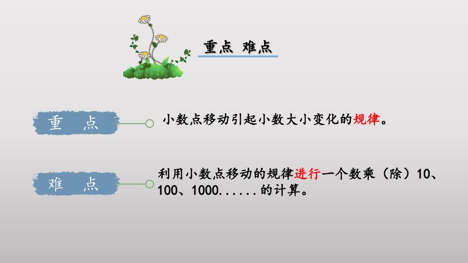 3.2《小数点搬家》（教学课件）四年级 数学下册 北师大版_第3页