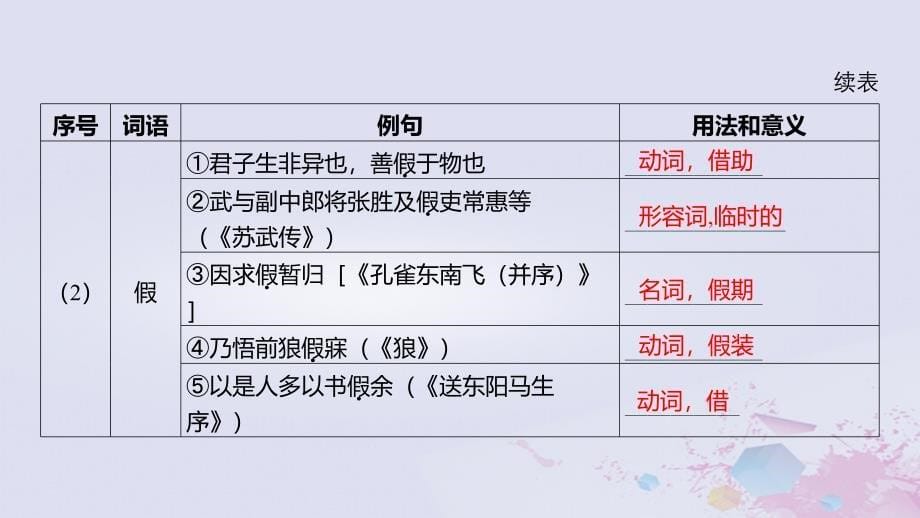 2025版高考语文一轮总复习第五部分教材梳理学案1劝学师说课件_第5页