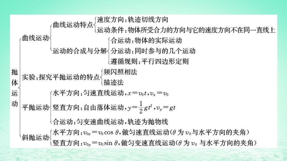 新教材同步系列2024春高中物理第五章抛体运动本章小结课件新人教版必修第二册_第3页