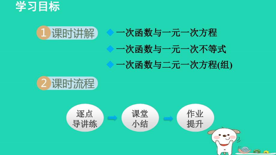 2024八年级数学下册第19章一次函数19.2一次函数3一次函数与方程不等式课件新版新人教版_第2页