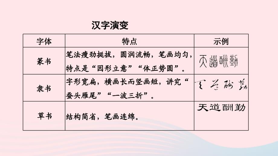 山西专版2024春九年级语文下册期末专题训练一汉字与书法鉴赏作业课件新人教版_第2页