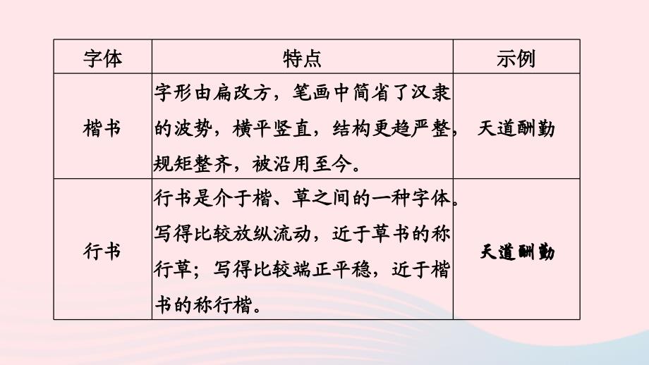 山西专版2024春九年级语文下册期末专题训练一汉字与书法鉴赏作业课件新人教版_第3页