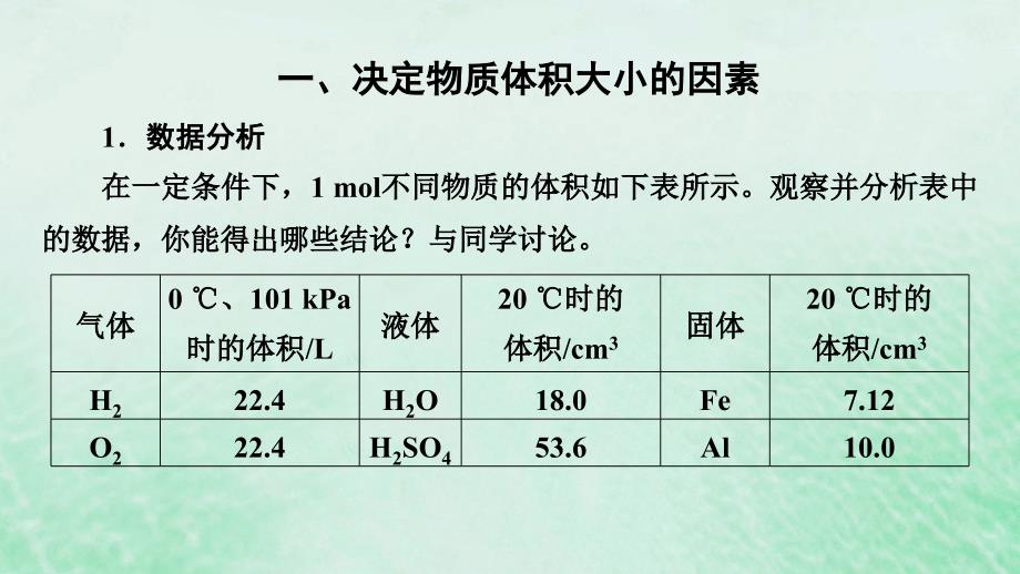 新教材适用2023_2024学年高中化学第2章海水中的重要元素__钠和氯第3节物质的量第2课时气体摩尔体积课件新人教版必修第一册_第4页