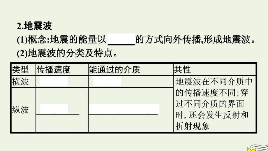 新教材2023年高中地理第1章宇宙中的地球第3节地球的圈层结构课件湘教版必修第一册_第5页