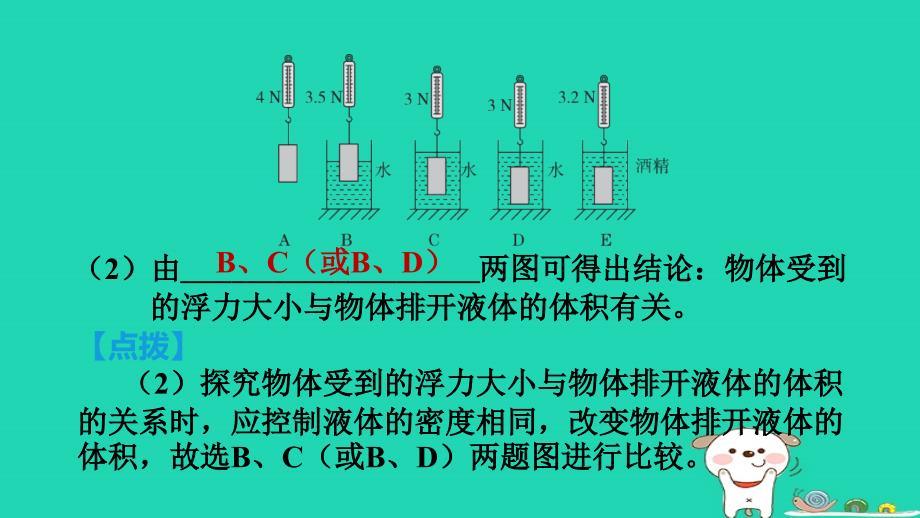 安徽省2024八年级物理下册第9章浮力9.2阿基米德原理第1课时阿基米德原理课件新版沪科版_第4页