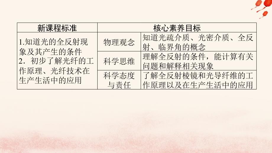 新教材2023版高中物理第四章光3.全反射课件新人教版选择性必修第一册_第3页