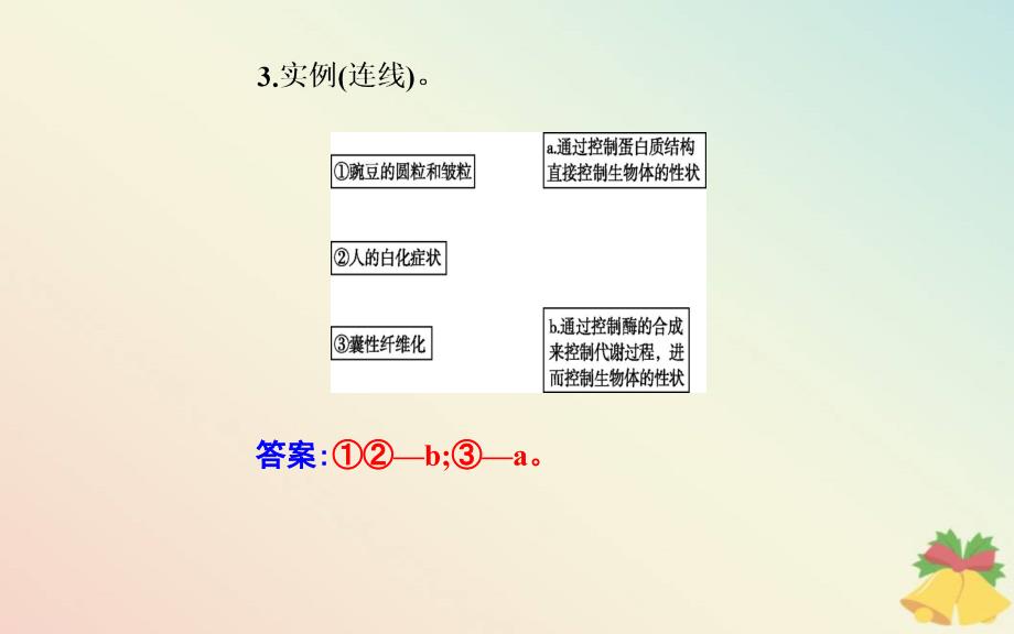 新教材2023高中生物第4章基因的表达第2节基因表达与性状的关系课件新人教版必修2_第4页