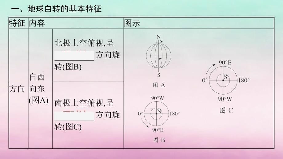 适用于新教材2024版高考地理一轮总复习第2章宇宙中的地球第4讲课时1地球的自转及其地理意义课件湘教版_第5页