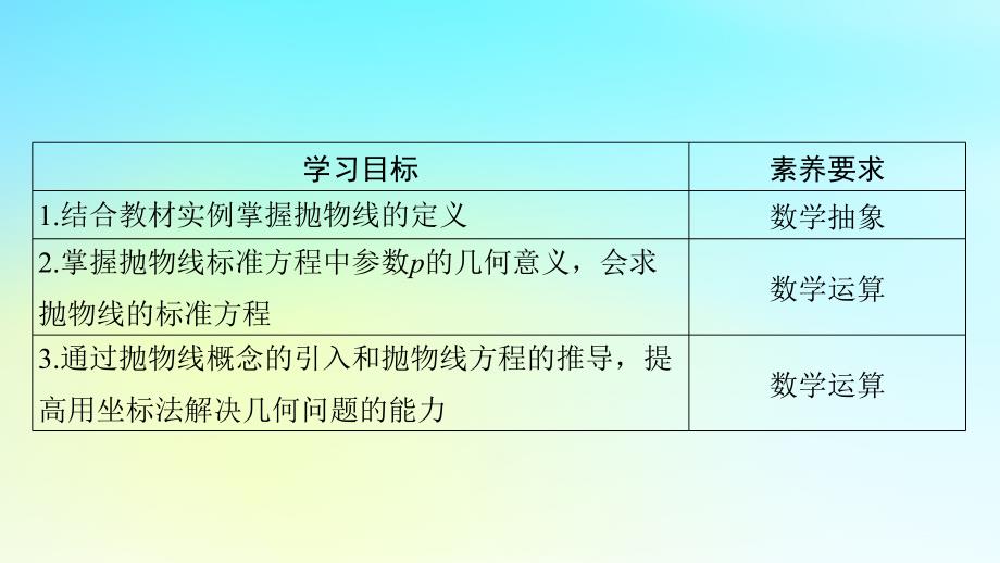 新教材2024版高中数学第三章圆锥曲线的方程3.3抛物线3.3.1抛物线及其标准方程课件新人教A版选择性必修第一册_第2页