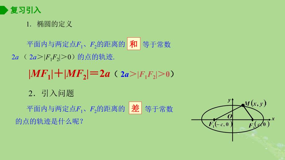 2024年同步备课高中数学3.2.1双曲线的标准方程课件苏教版选择性必修第一册_第2页