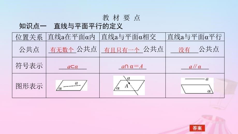 新教材2023版高中数学第十一章立体几何初步11.3空间中的平行关系11.3.2直线与平面平行课件新人教B版必修第四册_第5页