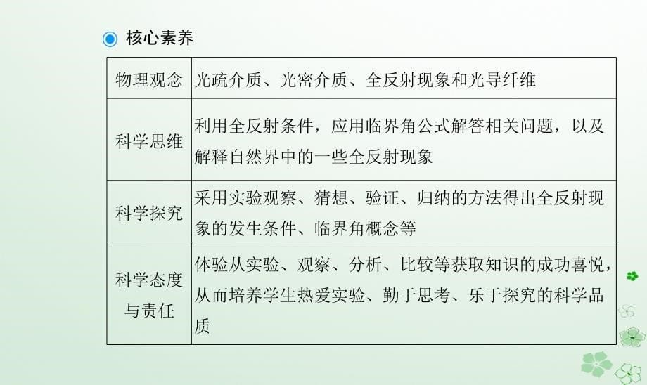 新教材同步辅导2023年高中物理第四章光及其应用第三节光的全反射与光纤技术课件粤教版选择性必修第一册_第5页