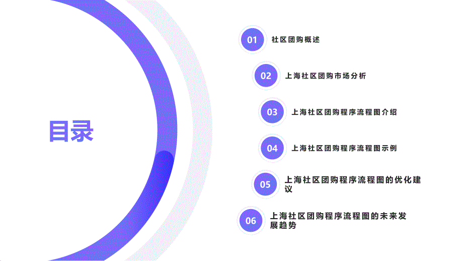 上海社区团购程序流程图_第2页