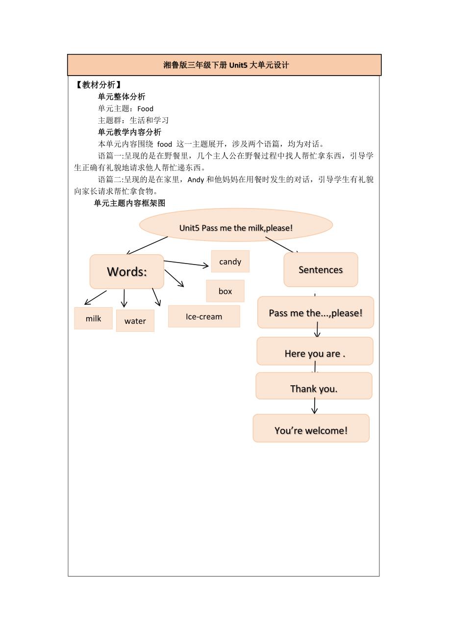 湘鲁版三年级上册第五单元大单元设计_第1页