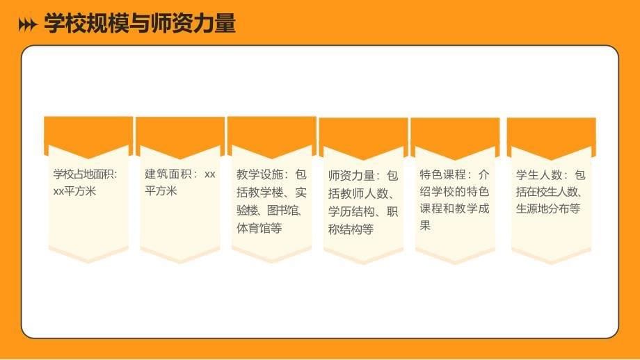 2023年特色学校建设汇报材料_第5页