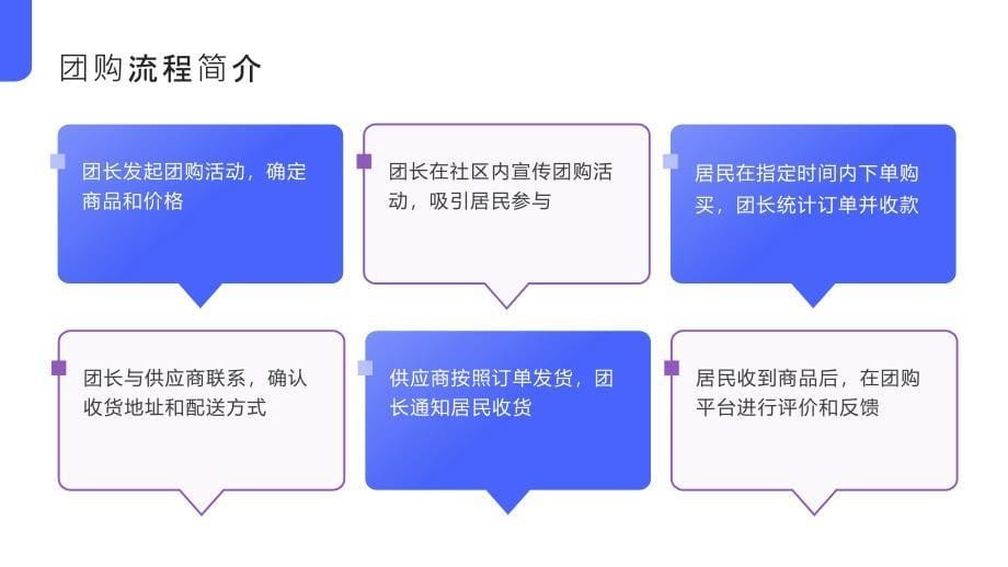 上海团长社区团购流程_第5页