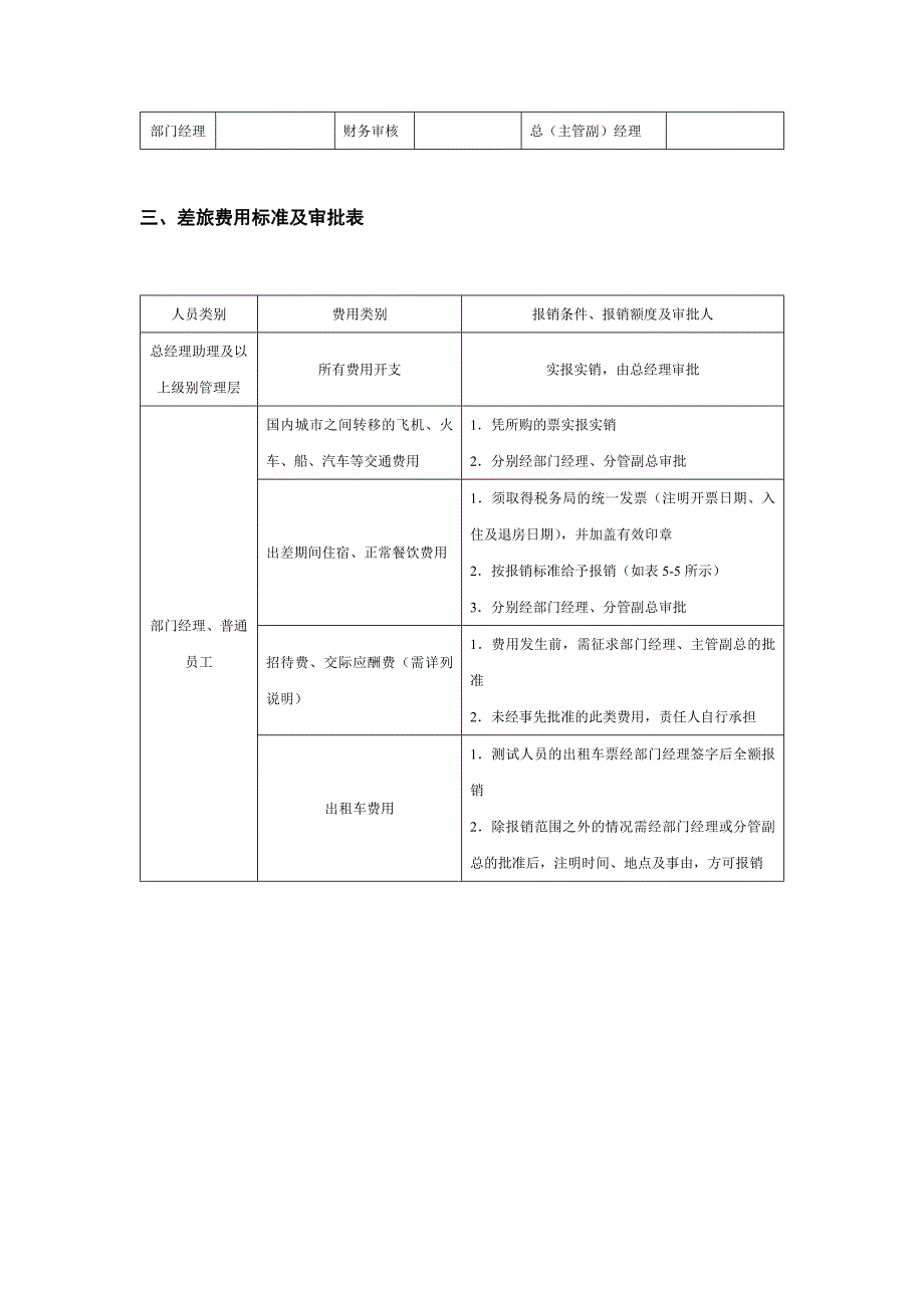 房地产集团公司人事事务管理制度_第3页