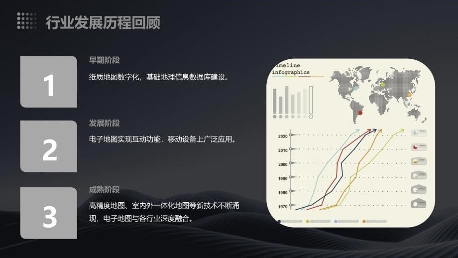 2023年电子地图行业洞察报告及未来五至十年预测分析报告_第5页