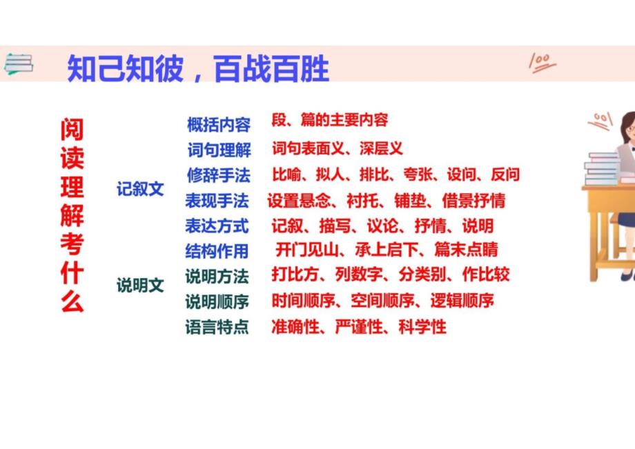 2025小升初语文 阅读夺分技巧课件_第3页