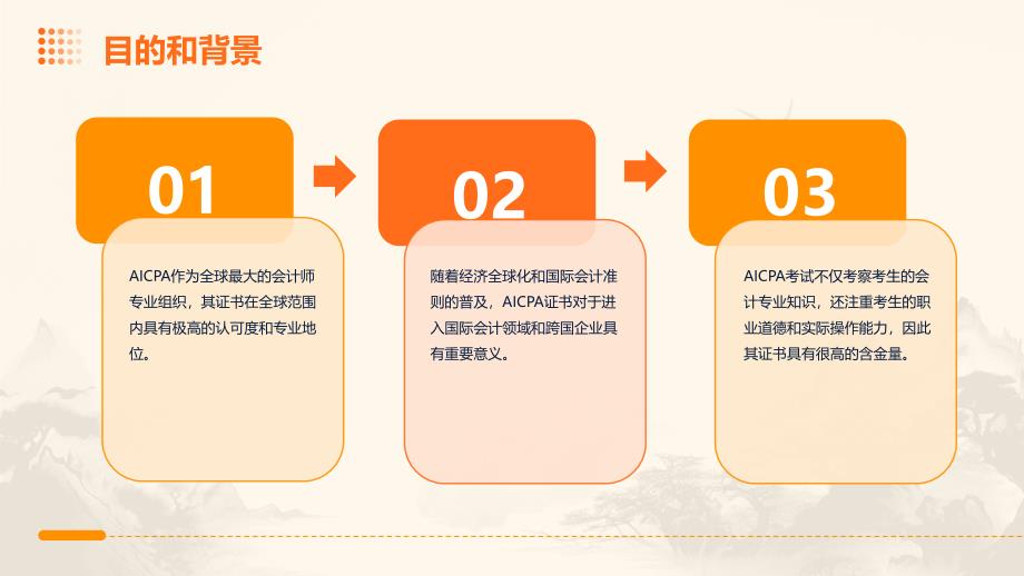 AICPA报考流程-参考模板_第4页