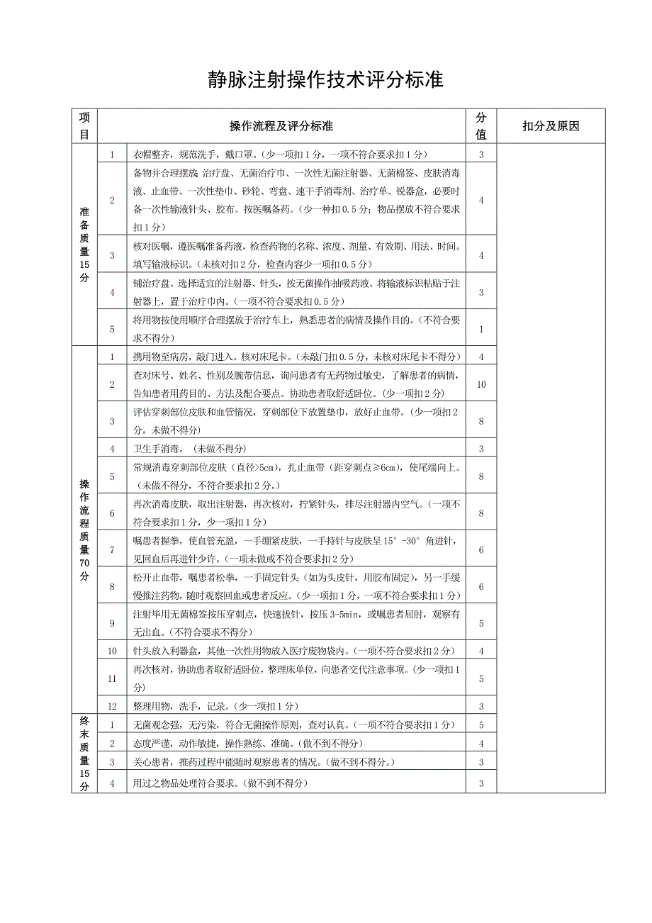 静脉注射操作技术评分标准_第1页