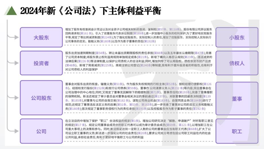 2024年新《公司法》下主体利益平衡_第3页