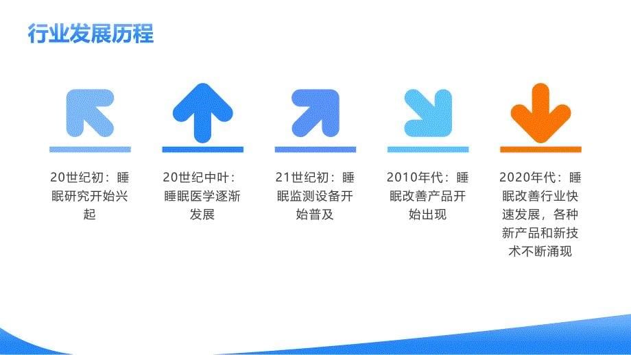 2023年改善睡眠行业洞察报告及未来五至十年预测分析报告_第5页