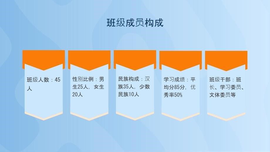 2023年先进班集体候选班集体汇报材料_第5页