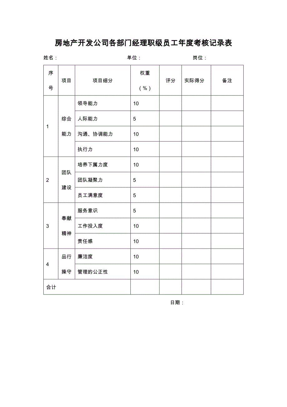 房地产开发公司各部门经理职级员工年度考核记录表_第1页