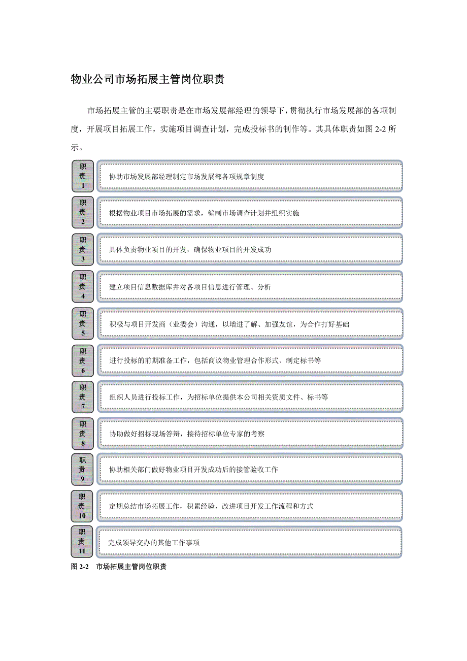 物业公司市场拓展主管岗位职责_第1页