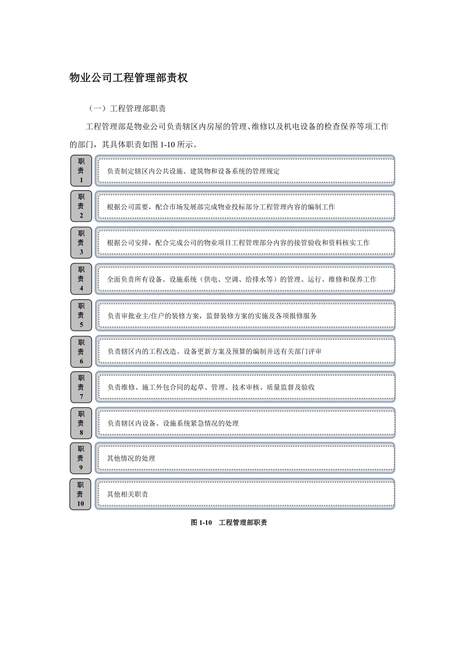 物业公司工程管理部责权_第1页