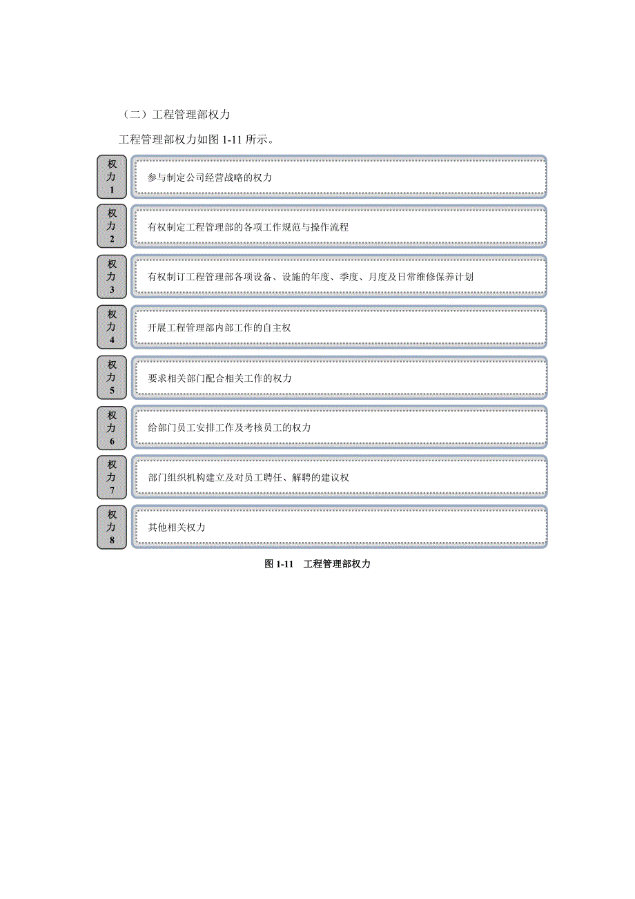 物业公司工程管理部责权_第2页