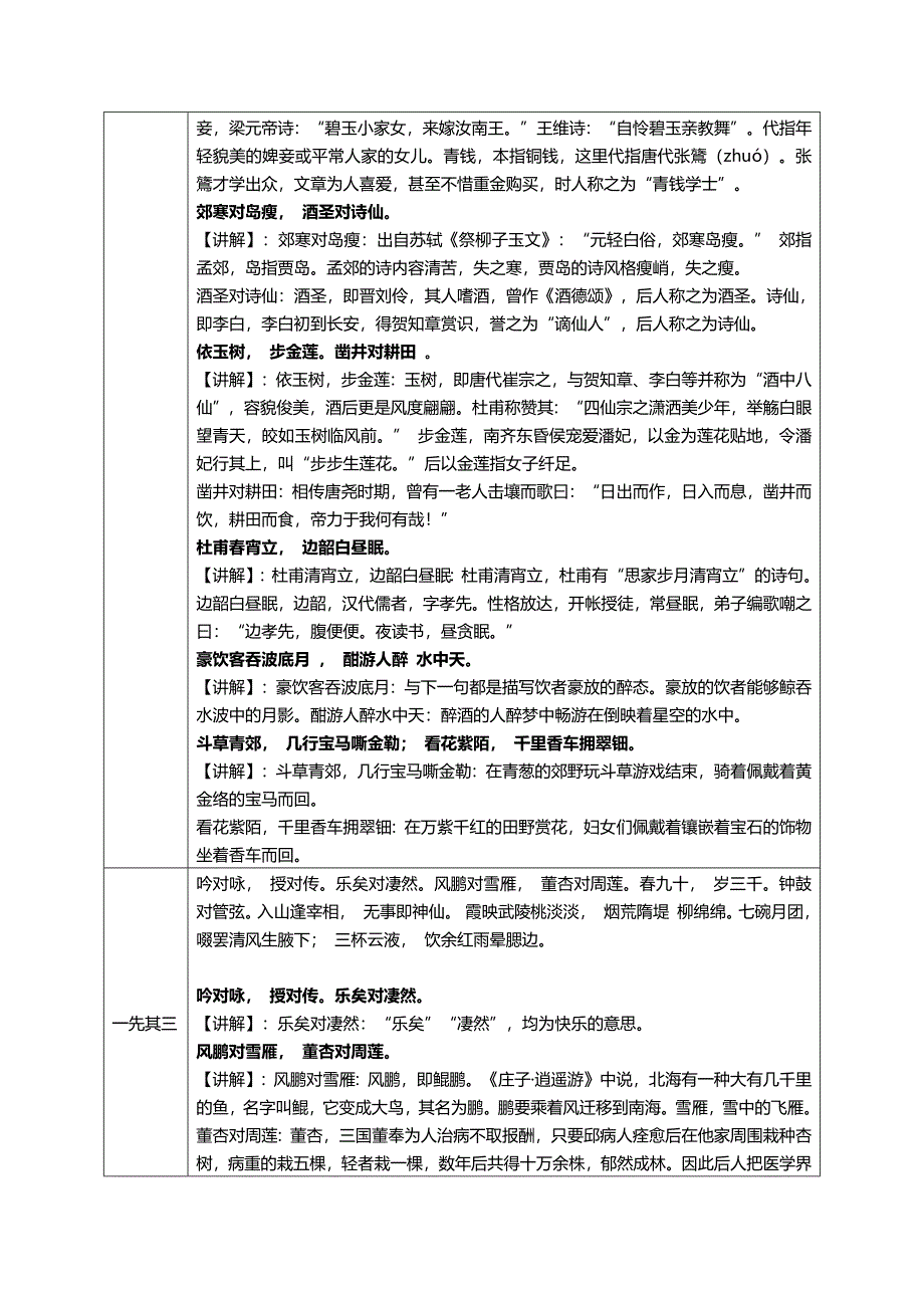 1.《笠翁对韵》一先教案国学经典_第3页